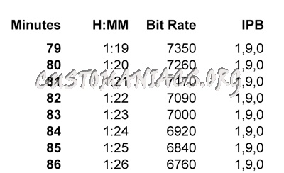 MPEG2 Encoding Parameters (TMPGEnc) 